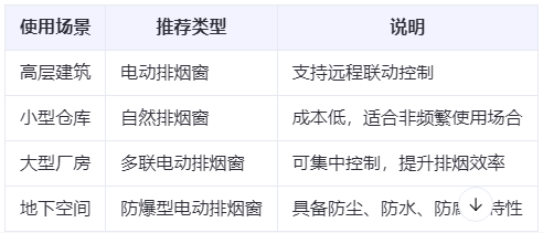 共和兰州共和排烟窗选购建议表